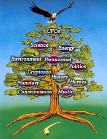 The Tree of Knowledge